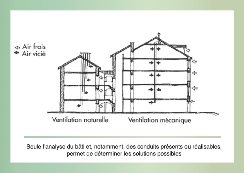 RdV Réhabilitation frugale 3 Ventilation naturelle en réhabilitation — free download